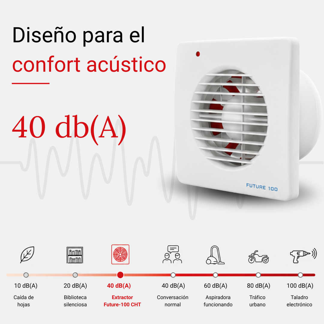 3.Future 100 cht 220v confort acústico